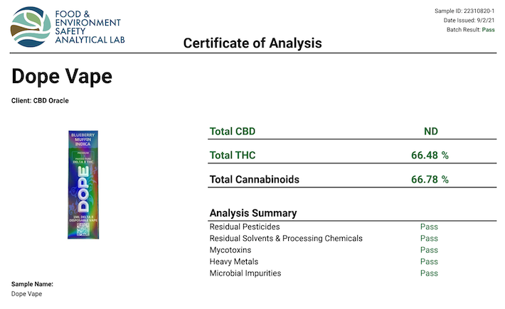 Lab result for impurities of delta-8 THC products